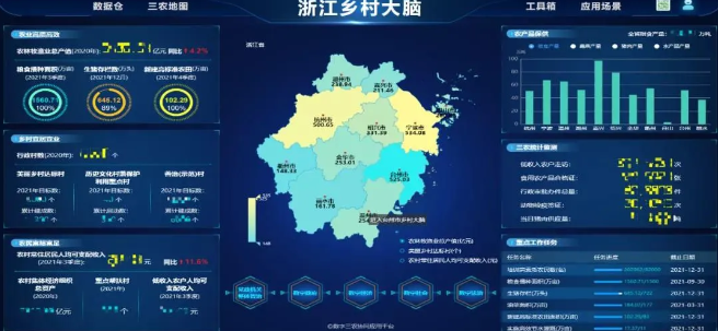 鄉(xiāng)村大腦：打造“數字三農”浙江樣板