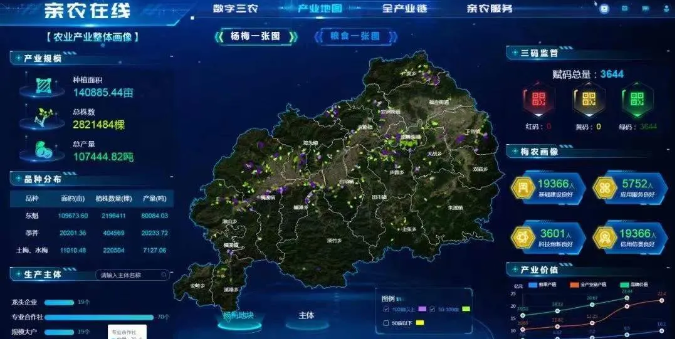 產業(yè)大腦：親農在線加速跑 便民惠農見實效