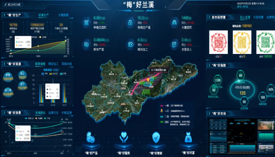 產業(yè)大腦：“梅”好蘭溪數字孿生應用場景