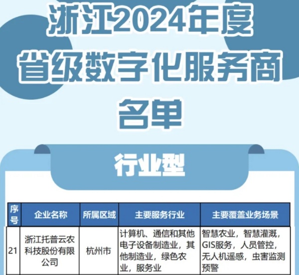 托普云農(nóng)入選2024年度浙江省級(jí)數(shù)字化服務(wù)商名單，科技創(chuàng)新驅(qū)動(dòng)農(nóng)業(yè)數(shù)字化轉(zhuǎn)型